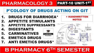 Diarrhoea Appetite Stimulants amp Suppressants Digestants amp Carminatives Emetics amp Antiemetics [upl. by Rabush952]