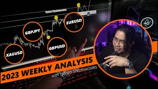 WEEKLY FOREX ANALYSIS  22nd July 2024  26th July 2024 [upl. by Angelia]