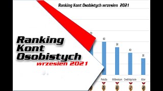 Ranking kont osobistych Porównanie opłat za prowadzenie konta karty za przelewy bankomaty [upl. by Sanson]