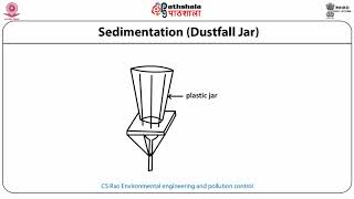 Sampling Techniques for air Pollutants [upl. by Nylleoj]