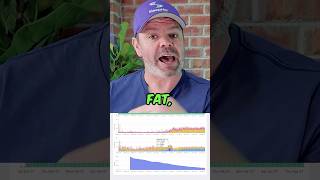 Weight Loss Impacts on CPAP Therapy Tracking Leak Rates and Airflow Limitation On SleepHQ [upl. by Maclean]