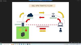 Sophos Firewall  SSL Remote Access VPN Part1 [upl. by Acinyt]