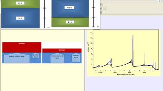 Survey Spectra and Quantification by XPS [upl. by Anid]