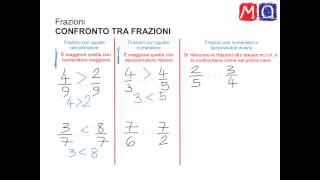 Confronto tra frazioni [upl. by Ezarra]