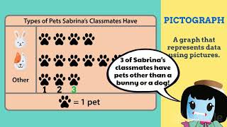 Pictograph and Bar Graphs  2nd Grade Math 2MD10 [upl. by Mak]