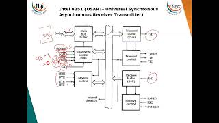 52 Programmable communication interface Intel 8251 [upl. by Nolahs]