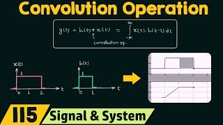 Introduction to Convolution Operation [upl. by Anitsrihc]