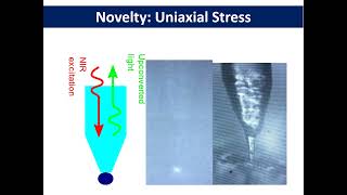 Unidirectional Optical Mechano Sensing With Upconversion Nanoparticles [upl. by Dom]