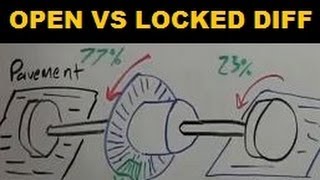 Open vs Locked Differential  Torque Transfer  Explained [upl. by Anaihr]