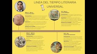 LINEA DEL TIEMPO LITERATURA [upl. by Otreblide]