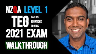 NCEA Maths Level 1 Chance and Data Graphing Analysis [upl. by Eenalem]