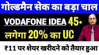 vodafone idea share latest newsvodafone idea share latest news todayvi share latest news [upl. by Fogarty]