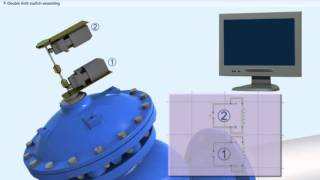 700 SIGMA Series  Indicator limit switch amp position transmitter [upl. by Tirrag]