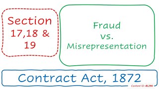 Section 1718 amp 19 Fraud vs Misrepresentation  Contract Act 1872 BL290 [upl. by Tlevesoor]