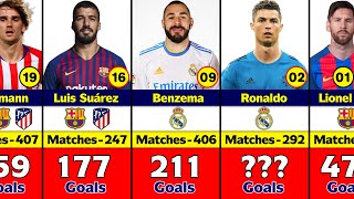 LaLiga All Time Top 20 Goal Scorer [upl. by Sheridan]