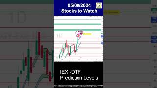 IEX Share Latest News  IEX Stock Prediction amp Analysis 5 Sept 2024 iexsharenews [upl. by Forster]