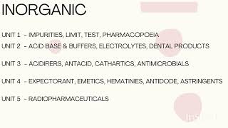 B pharm First Semester SyllabusIntroduction [upl. by Sall]