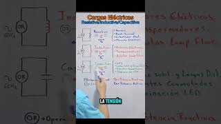 Cargas Lineales Resistiva Inductiva y Capacitiva [upl. by Natsirhc666]