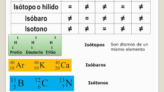 Tutorial 2 Estructura Atómica [upl. by Machute]