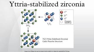 Yttriastabilized zirconia [upl. by Tamis151]