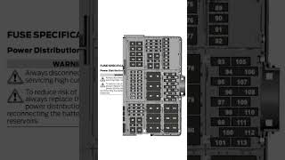 Fuse Box Diagram Ford F150 2015 Short [upl. by Elam]