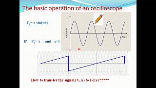 Oscilloscope 1 [upl. by Yeknarf]