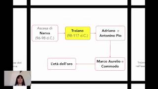 Imperatori dadozione 1 Nerva e Traiano [upl. by Zeph]