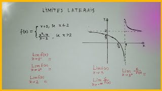 Limites laterais expressão e no gráfico [upl. by Fital717]