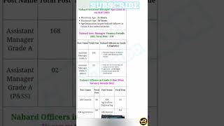 NABARD Grade A Recruitment 2022  Fees Eligibility criteria Declared  19 July 2022 [upl. by Anwahsad]