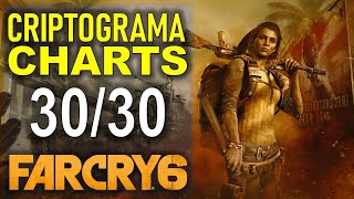 Far Cry 6 All Criptograma Charts amp Chests Locations That’s Puzzling Trophy Guide [upl. by Ihsakat519]