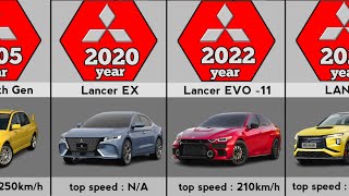 Evolution of Mitsubishi Lancer 19732023 [upl. by Hildie]