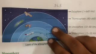 Layers of the atmosphere TroposphereStratosphereMesosphereThermosphereExosphereIonosphere [upl. by Sileray]