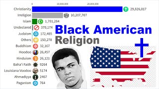 Largest Religion Groups Among Black Americans USA by Population 15582025 [upl. by Vories486]