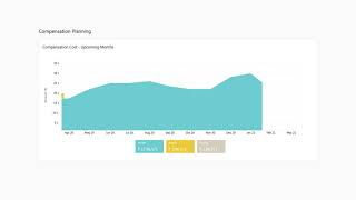 Compensation Planning Software  Compensation Analytics Planning  Revision calculations [upl. by Sawyere]