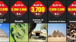 Comparison Oldest Man Made Structures [upl. by Rentsch161]