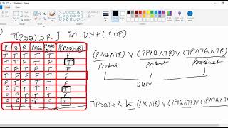 Disjunctive Normal Form to Conjunctive Normal Form [upl. by Azilanna]