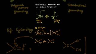 Nucleophilic Addition nucleophile chemicalreaction iitmotivation education [upl. by Yentnuoc125]