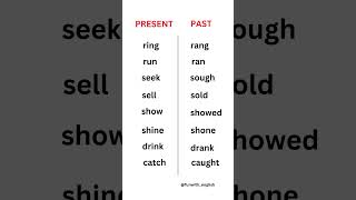 Present Past Tense in English grammar englishenglishgrammar educationtenseshorts grammarlearn [upl. by Elttil119]