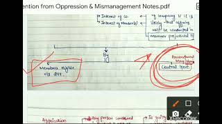 Prevention of Oppression amp Mismanagement Detailed revision relevant for May 2021 onwards in Hindi [upl. by Faber]