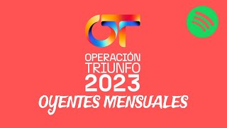 Concursantes de OT 2023 con MAYOR OYENTES MENSUALES en SPOTIFY  ENERO 2024 [upl. by Ruomyes]