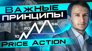 Важнейшие принципы Price Action  проекция и глубина Обучение трейдингу с нуля [upl. by Massimiliano415]