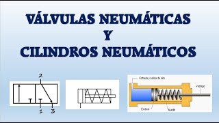 VÁLVULAS NEUMÁTICAS Y CILINDROS NEUMÁTICOS [upl. by Krefetz]