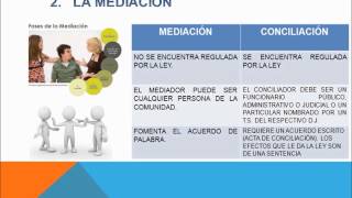 Alternativas de Resolucion de Conflictos [upl. by Alex]