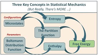 Making the Connection Statistical Mechanics and Generative AI [upl. by Fineberg]