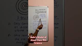 Bohrs Model of Atom Class 9th Science  NCERT Chemistry [upl. by Attennaj470]