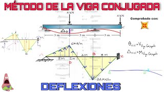 Deflexión en Vigas Método de la Viga Conjugada [upl. by Jala604]