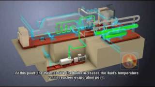 Turboden Organic Rankine Cycle for biomass cogeneration how it works [upl. by Okimuy696]