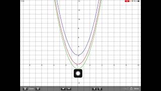 Mathe 9 Verschieben der Normalparabel parallel zur yAchse [upl. by Nosdivad790]