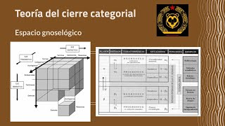 Taller de Introducción al MATERIALISMO POLÍTICO  Sesión 4  El cierre categorial [upl. by Ferino]