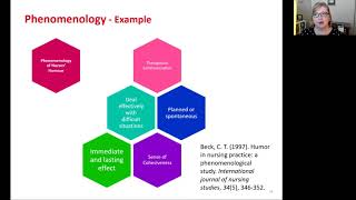 Understanding Phenomenology [upl. by Patrizia747]